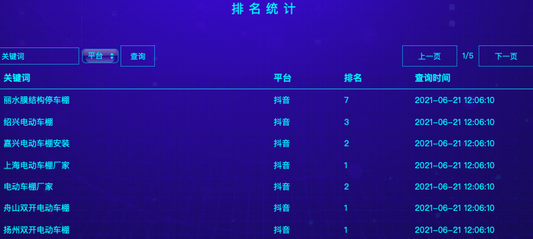 xx集成灶抖音营销案例